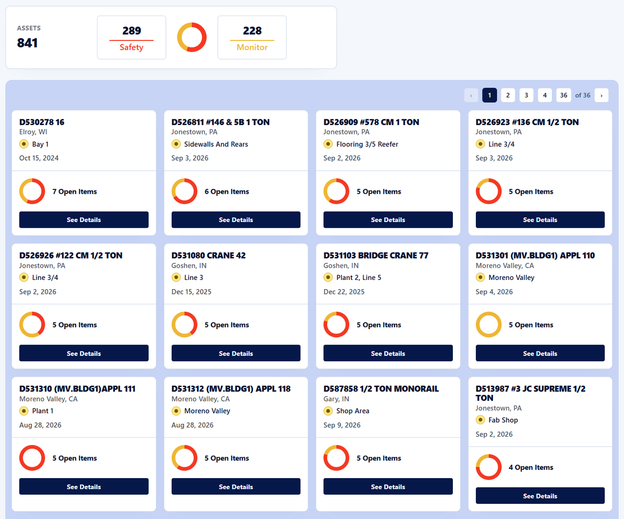 Open-risk asset list: 841 assets with 289 safety and 228 monitor items, above a grid of asset cards showing each unit, site, area, last inspection date and open item count.